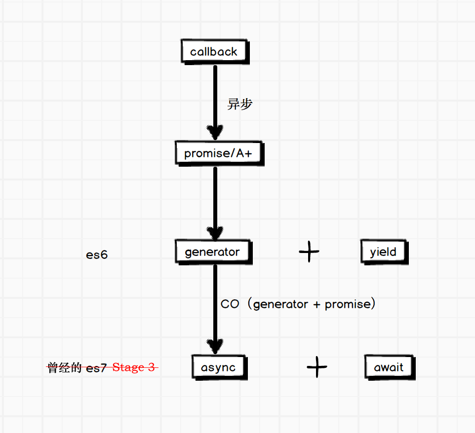 fc_flowchart