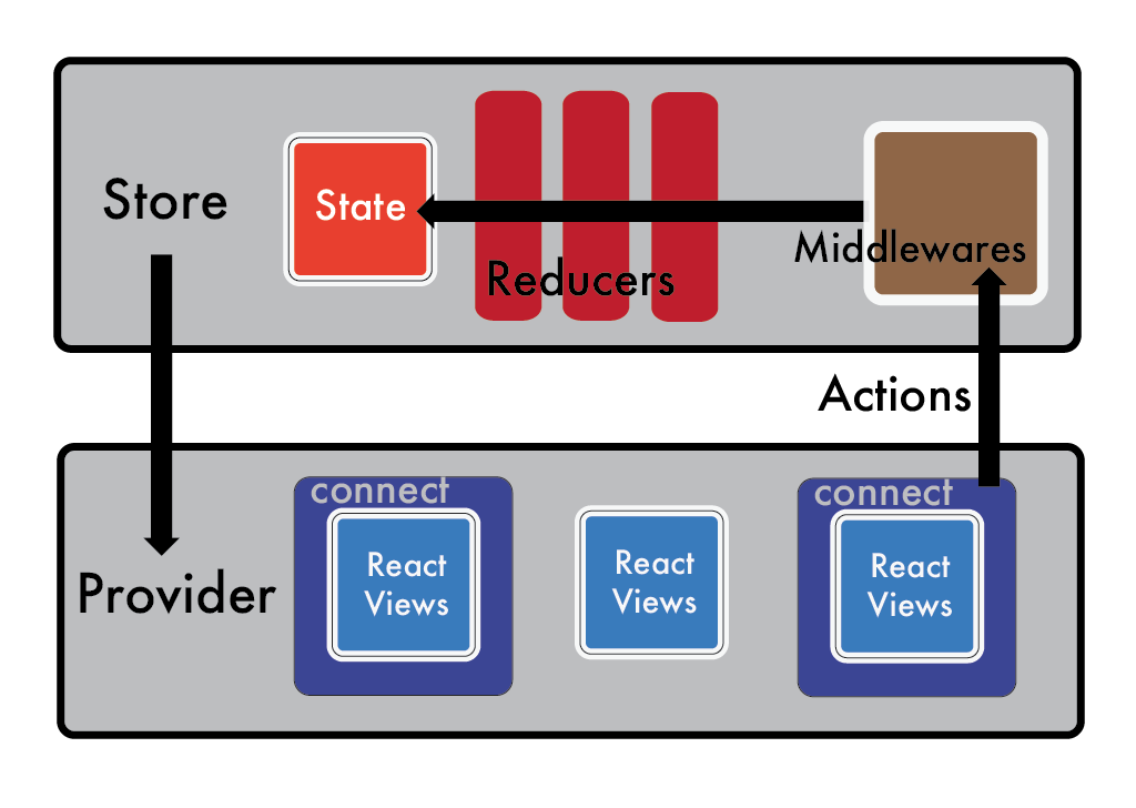 react_redux_flowchart