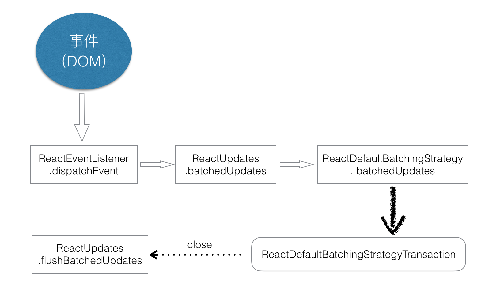 react_transaction